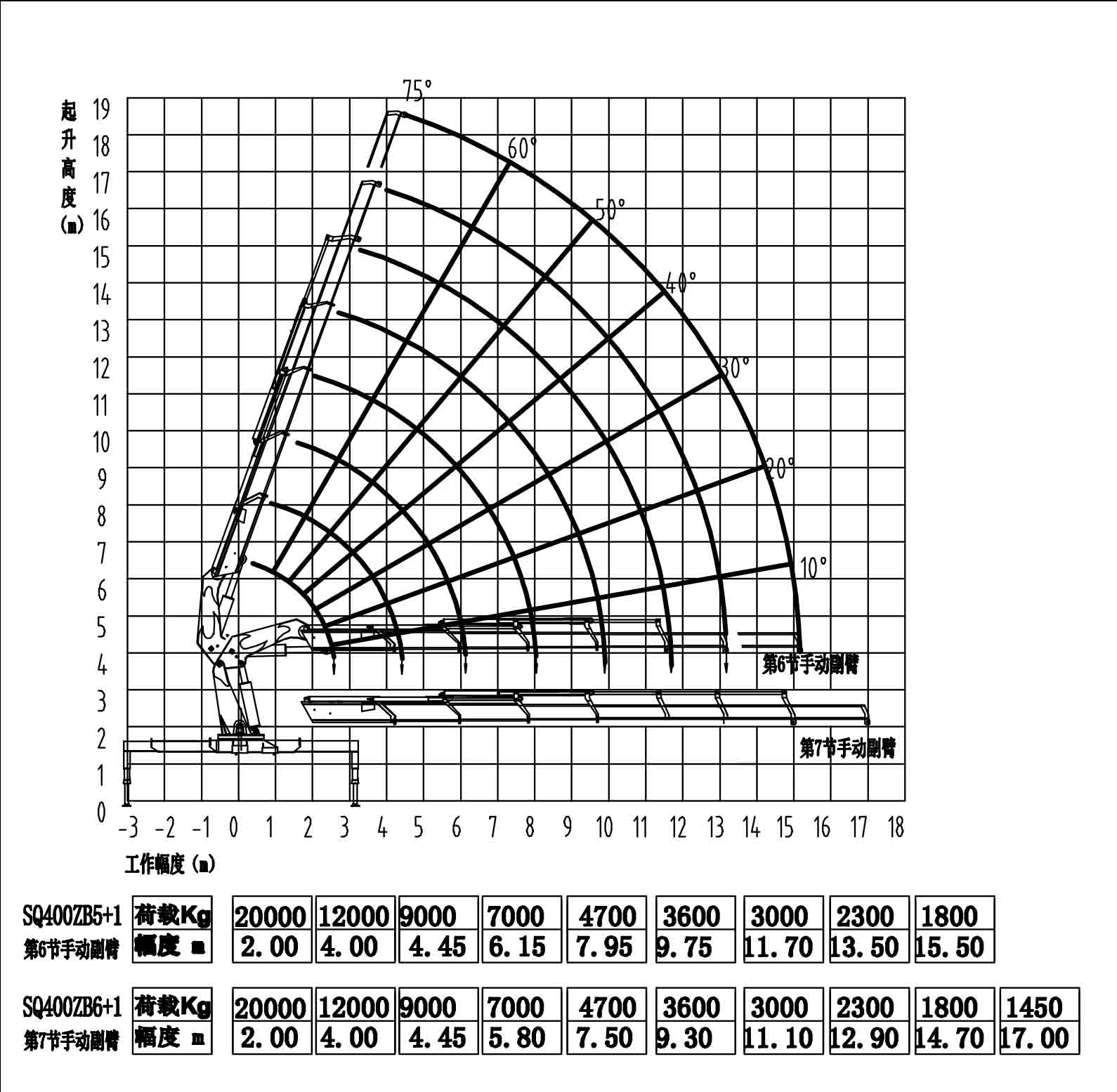 Folding Arm Truck Crane Mounted Auger Sale