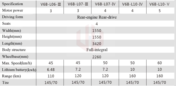 Electric vehicle made by china low speed 40km/h electric cars