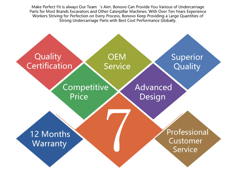 Bonovo carrier, idler, track roller,sprocket ,chain for PC15MR excavator undercarriage